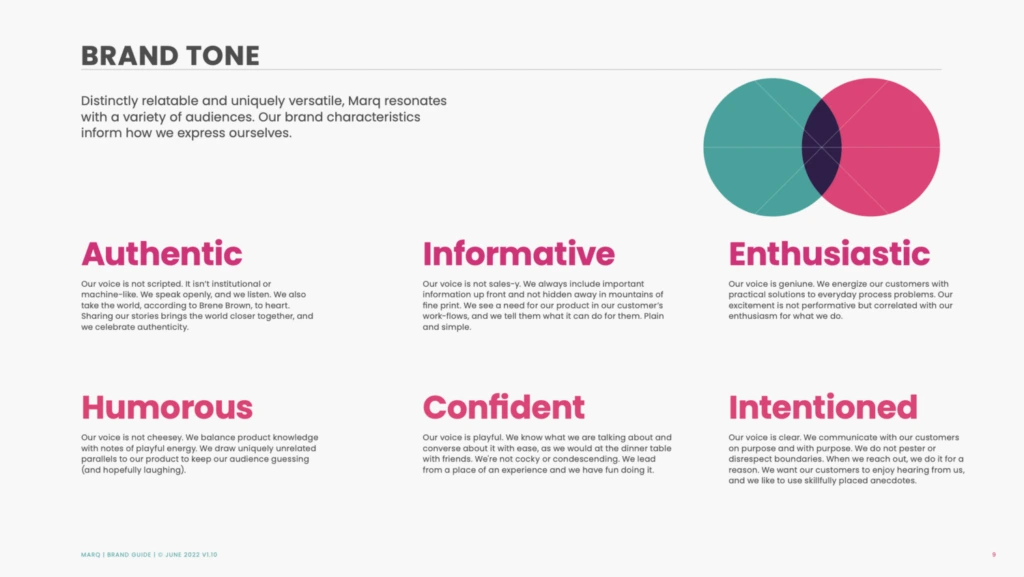 Brand: Types of Brands and How to Create a Successful Brand Identity